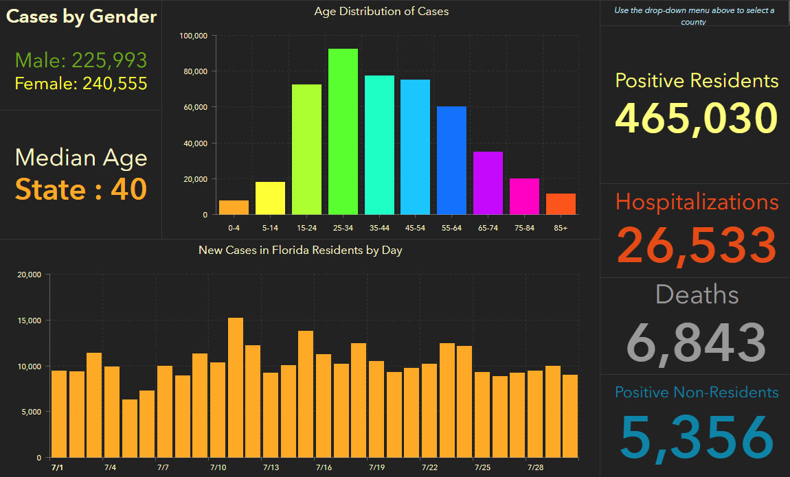 doh-chart-state-7-31-am.jpg